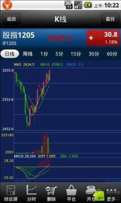 期货概念龙头股？中大期货下载