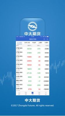 期货概念龙头股？中大期货下载