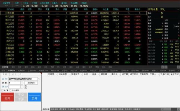 为什么期货模拟保证金比实盘低？期货虚拟盘