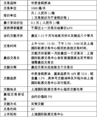 上海原油期货有哪些合约？上海原油期货交易所