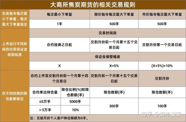 期货开户条件最低多少？焦炭期货开户
