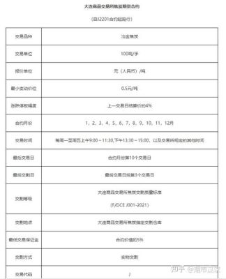 期货开户条件最低多少？焦炭期货开户
