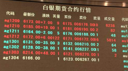 银行如何买白银？期货白银开户
