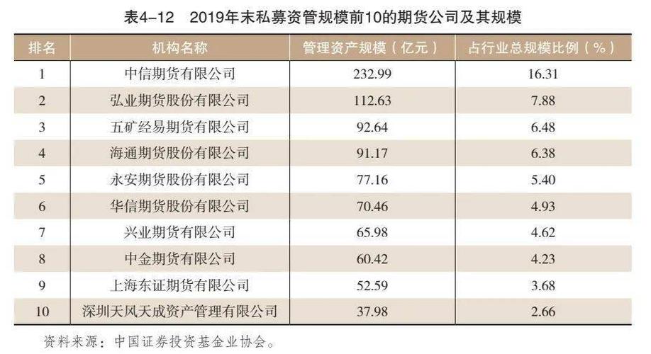 期货公司是怎么盈利的？期货公司的资产管理业务