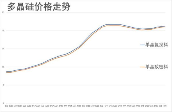 硅属于有色板块吗？钨期货价格