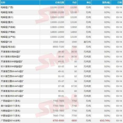 硅属于有色板块吗？钨期货价格