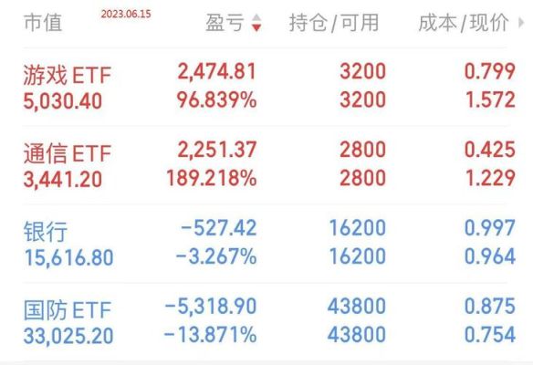 在同花顺上有开户黄金期货港股T加0的吗？期货港股