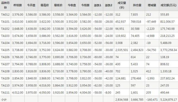 pta期货怎么换算现货价格？期货pta最新行情