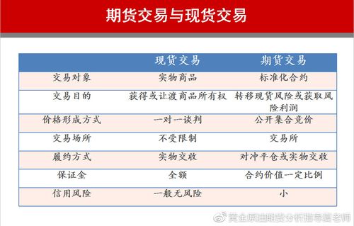 请问个人投资股票、债券、基金、期货、外汇风险大小和收益？期货的风险度
