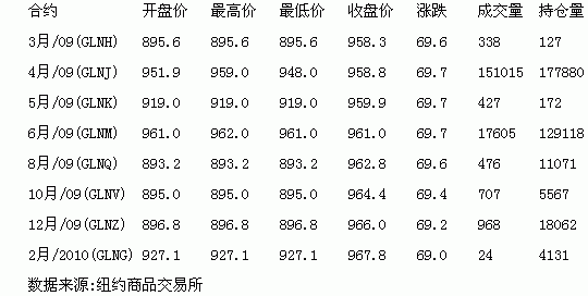 COMEX国际期货黄金一手多少？上海黄金期货价格