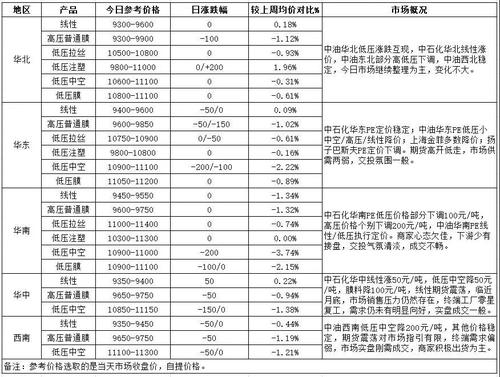 塑料与什么期货品种价格有联糸？期货聚乙烯