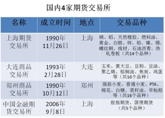 如何选择期货品种？如何商品期货