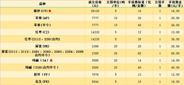 期货交易5分钟和30分钟哪个好？15分钟期货