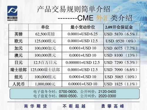 期货交易5分钟和30分钟哪个好？15分钟期货