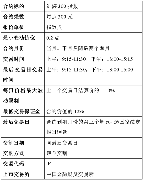期货远近合约如何选择？期货的选择