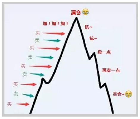 平仓、空仓、减仓、加仓都是什么意思？ng期货