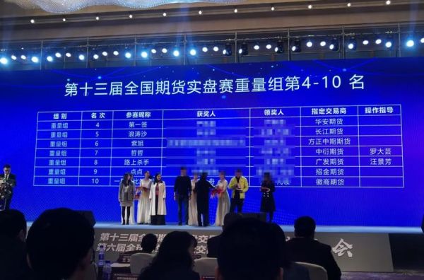 期货模拟大赛应该怎么做？全国期货模拟大赛