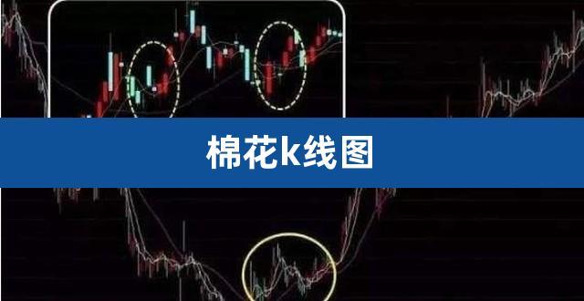 期货一分钟K线中的毛刺是怎样产生的？棉花期货k线