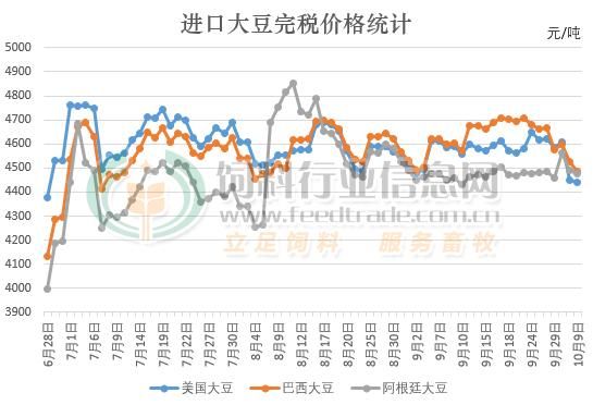 美国大豆豆粕期货交易时间，谢谢大神，周六开盘吗？美国大豆期货价格