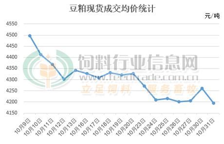 美国大豆豆粕期货交易时间，谢谢大神，周六开盘吗？美国大豆期货价格