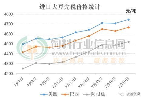 美国大豆豆粕期货交易时间，谢谢大神，周六开盘吗？美国大豆期货价格