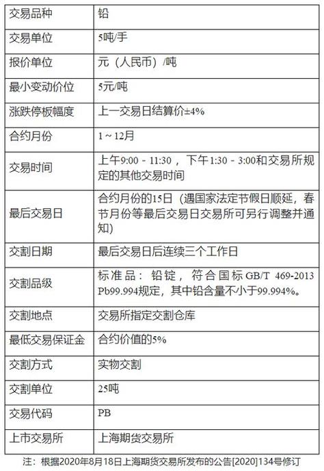期货保证金加1%是多少？期货保证金的计算公式