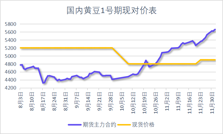 期货中的，大豆1大豆2是，什么意思？期货黄豆