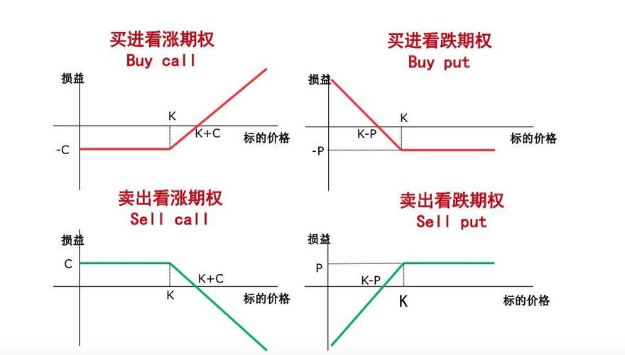 risky期权是什么？期货公司场外期权