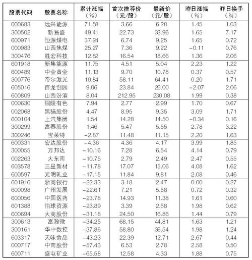 上海本地券商股有哪些？德邦期货