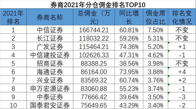 上海本地券商股有哪些？德邦期货