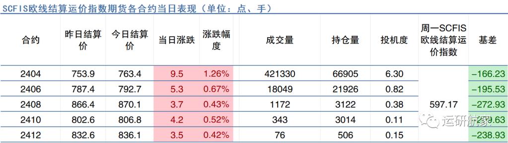 裸空和做空有什么区别？期货裸空