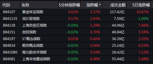 上海本地券商股有哪些？德邦期货