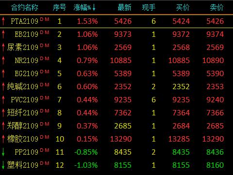 pp期货行情会不会跌到6000多？期货pp是什么