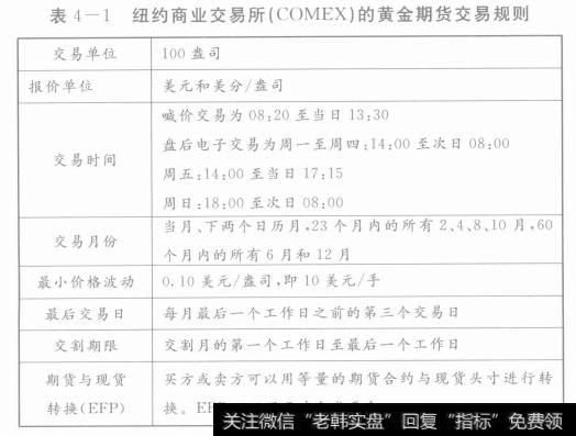 COMEX国际期货黄金一手多少？期货一手黄金
