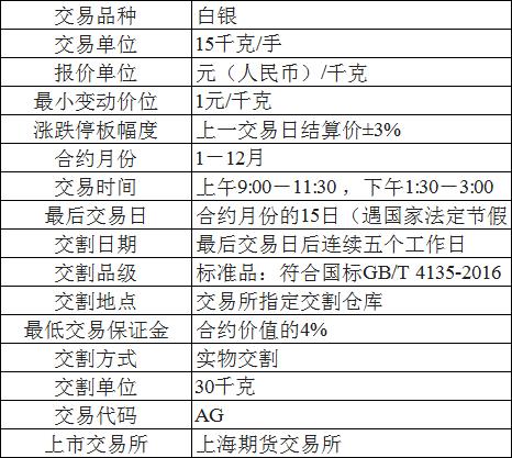 沪银交易规则？沪银期货实时行情