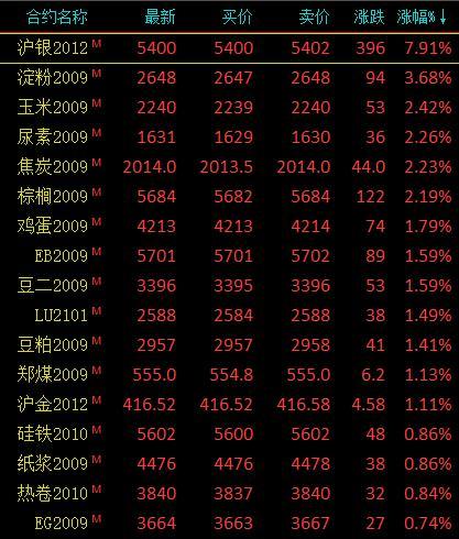 沪银交易规则？沪银期货实时行情