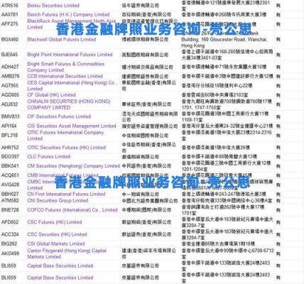 澳门期货公司有哪些？香港的期货公司有哪些