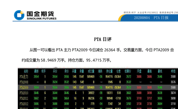 国金期货怎么加载自己编写的指标？国金期货官网