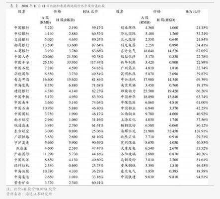 华泰期货保证金比例为什么高？华泰期货怎么样