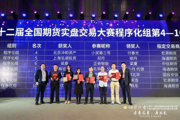 期货实盘大赛可以看到选手持仓吗？全国期货实盘交易大赛