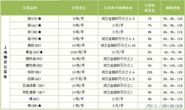 期货成交手续费怎么算的？期货手续费怎么计算的