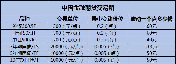 欧线集运期货是什么？期货乘数