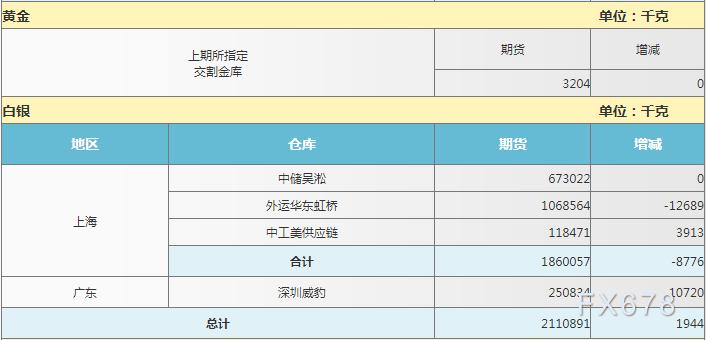 欧线集运期货是什么？期货乘数