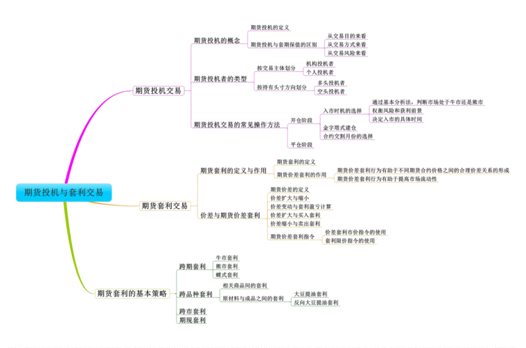 期货公司研究员，日常的工作是什么，需要什么样的知识结构和素质呢？期货研究院