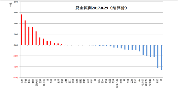 期货资金流入是什么意思？期货资金怎么看