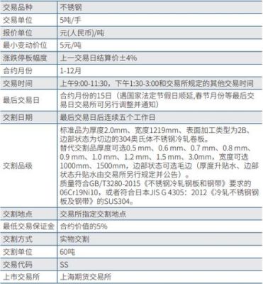 lpg期货一手保证金多少？期货一手保证金