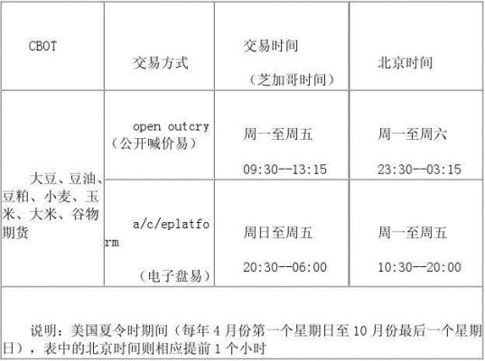 期货交易时间是怎么规定的？美国期货交易时间表