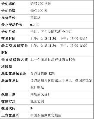 期货的合约月份指的是什么？股指期货合约月份