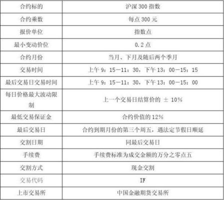期货的合约月份指的是什么？股指期货合约月份