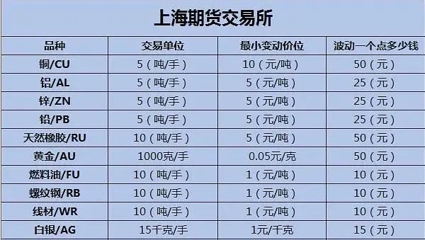 1000块可以做期货么?最低多少钱可以做？期货门槛最低标准